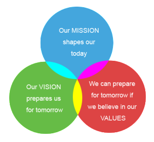 corporate video mission vision values